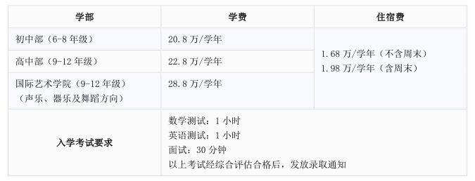 深圳市博纳学校入学考试要求与学费信息