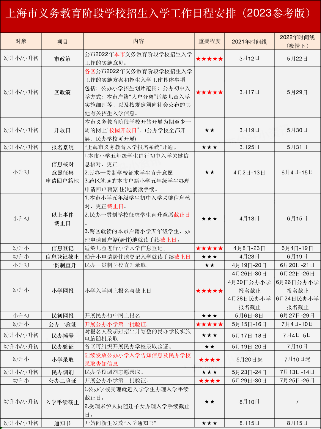 2023上海小学/初中入学时间安排参考