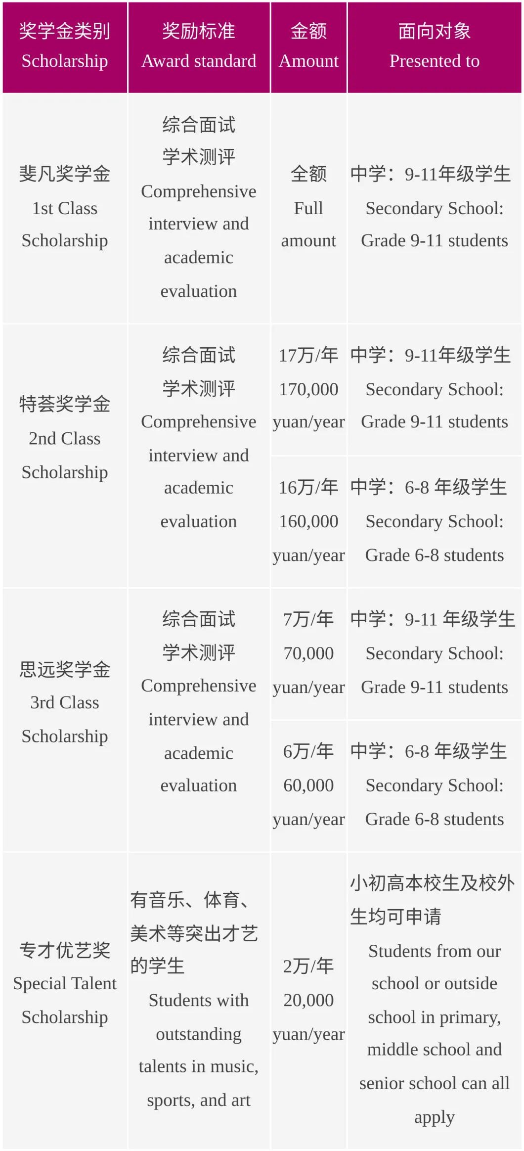 广州市斐特思学校2023-2024学年奖学金