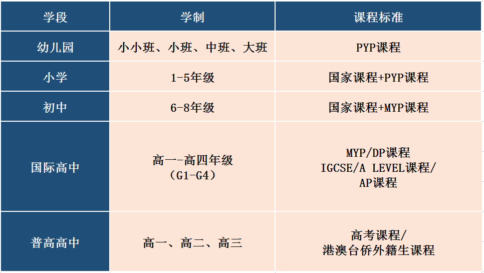 招生年级