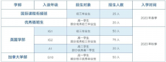 佛山美伦国际教育2023-2024学年招生简章