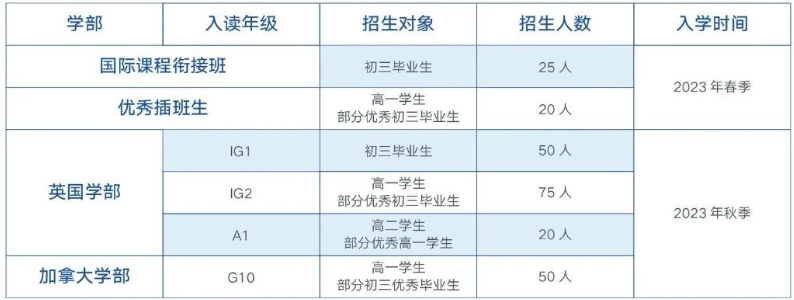 佛山美伦国际教育2023-2024学年招生