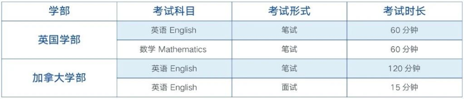 入学考试科目和时间