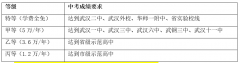 武汉外国语学校美加分校高中部2023级招生简章