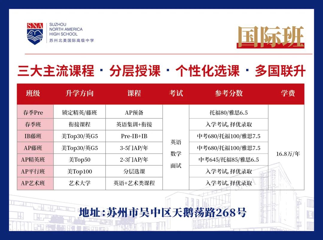 苏州北美高级中学国际班课程