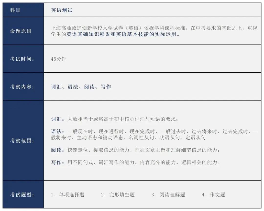 四年制入学测试内容大纲