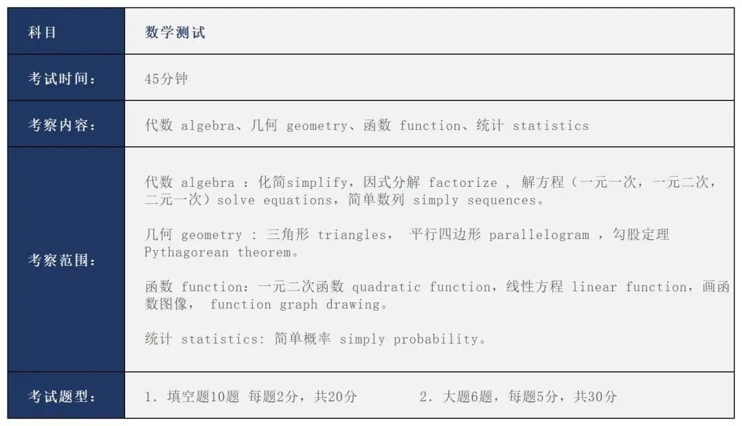 四年制入学测试内容大纲