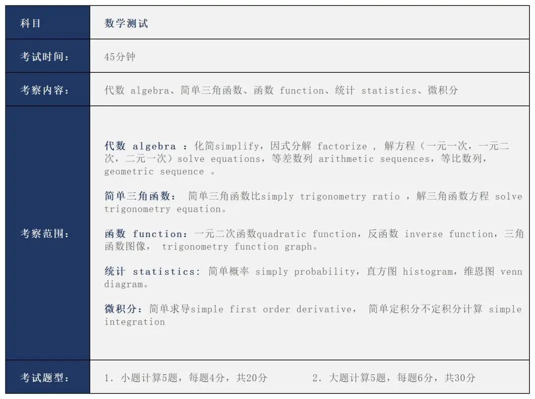 二年制入学测试内容大纲