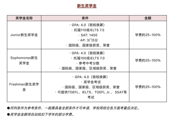 励滕伯克曼新生 奖学金.jpg