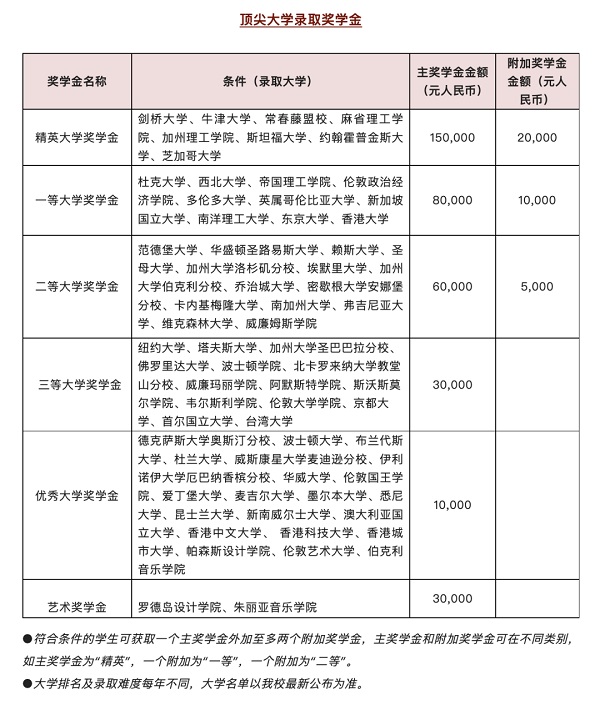 励滕伯克曼顶尖大学录取奖学金.jpg