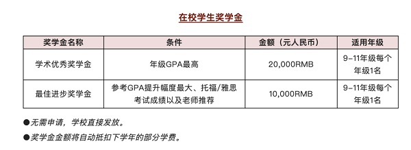 励滕伯克曼在校生奖学金.jpg