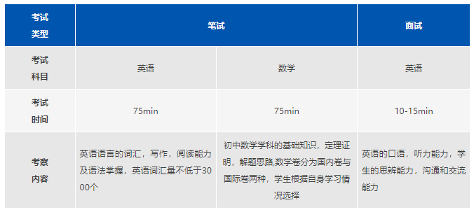 阿德科特学校评估内容