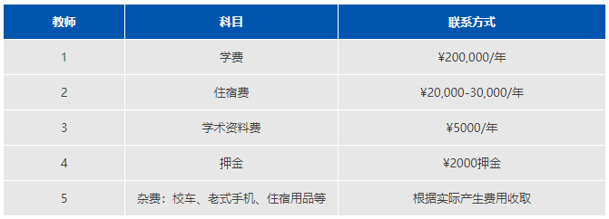 阿德科特学校学费