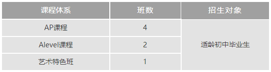 招生计划&招生对象