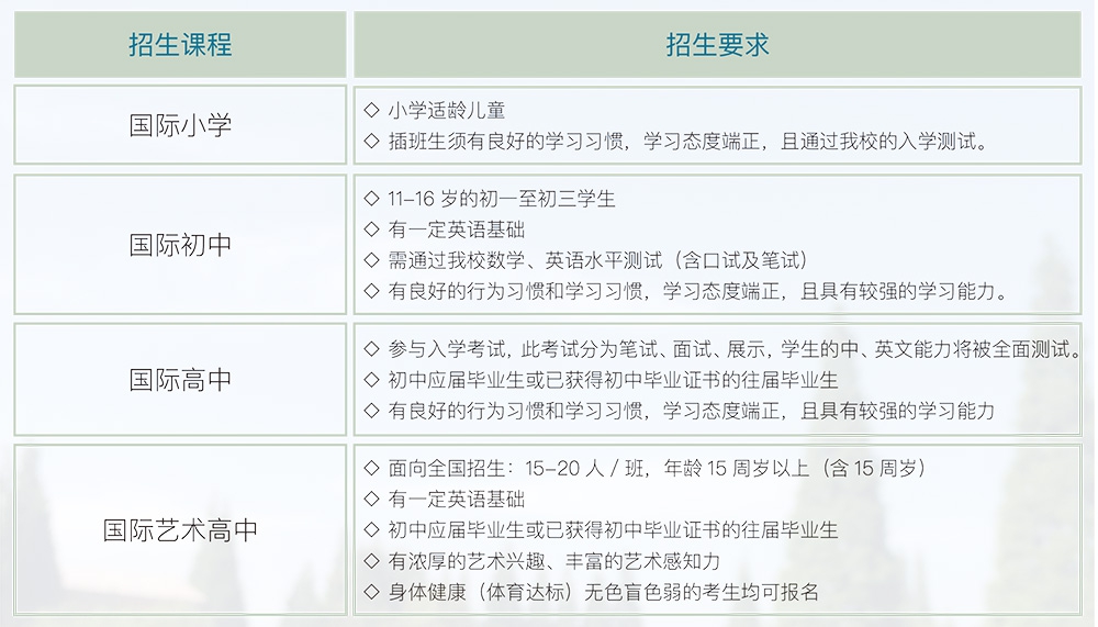 成都麓山光亚学校招生要求