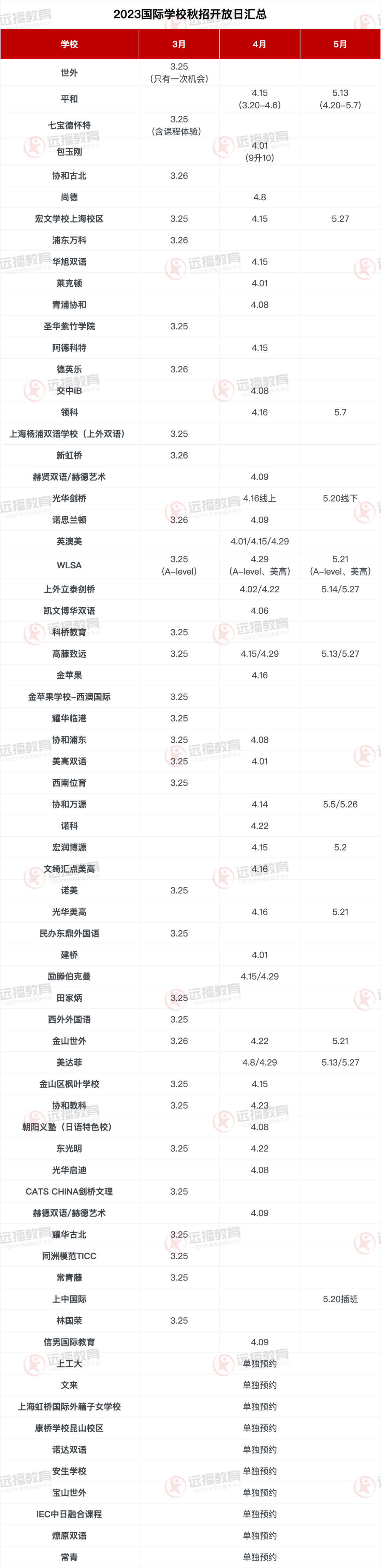 上海60+国际学校开放日最新汇总(3-5月)