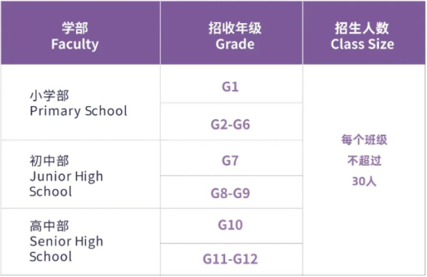 康礼2023招生计划