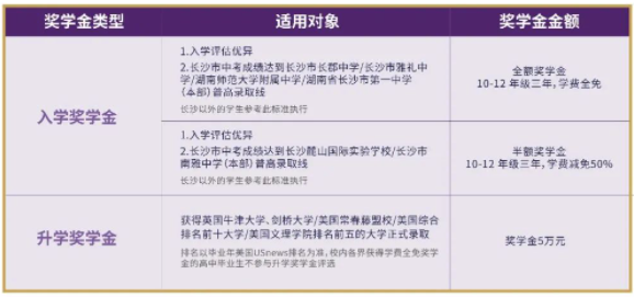 康礼2023奖学金计划