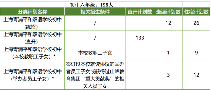 青浦平和小学六年级2023招生计划
