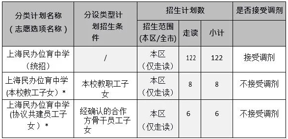 上海民办位育中学初中2023年招生计划