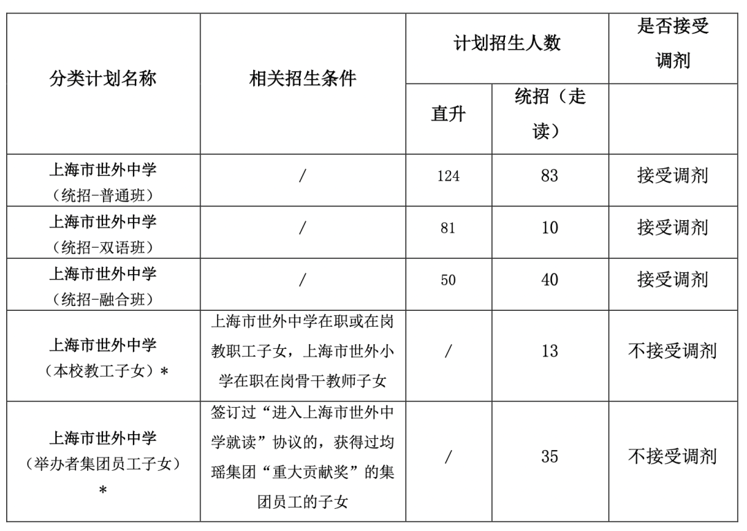 招生计划条件