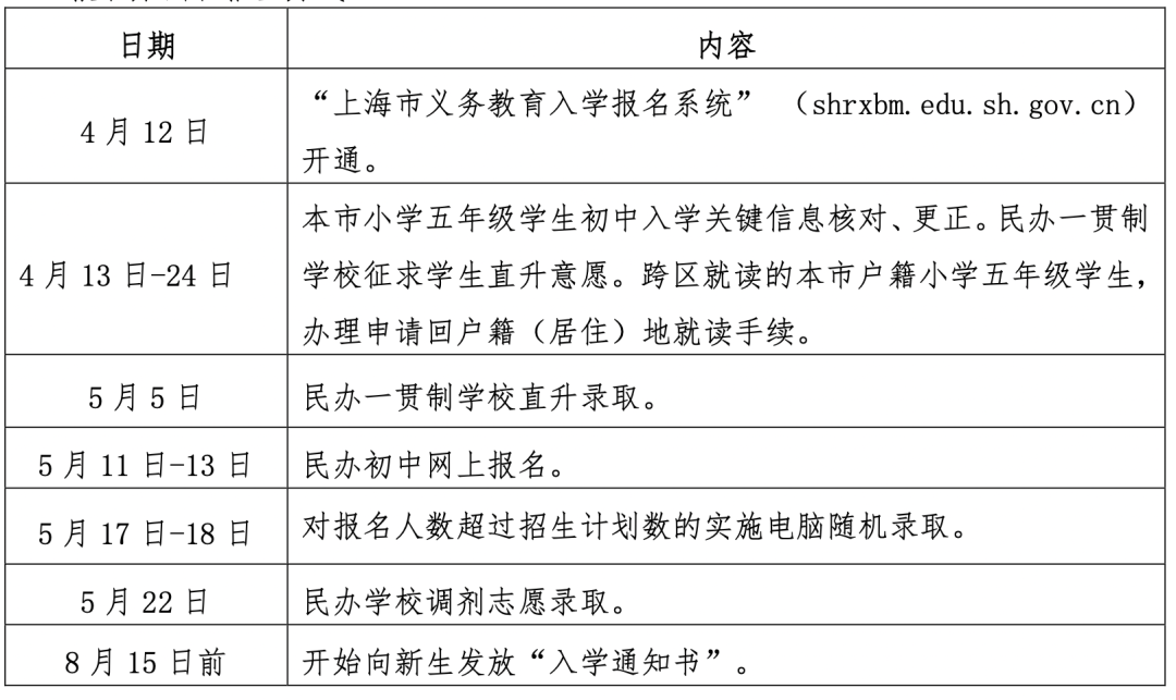 招生报名办法