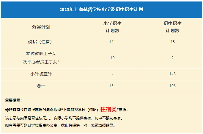 上海赫贤学校小学及初中2023年招生计划
