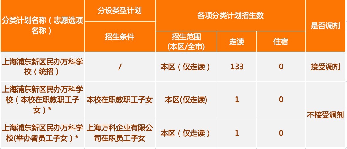 上海浦东新区民办万科学校小学2023招生计划
