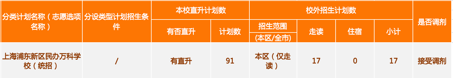 上海浦东新区民办万科学校初中2023招生计划