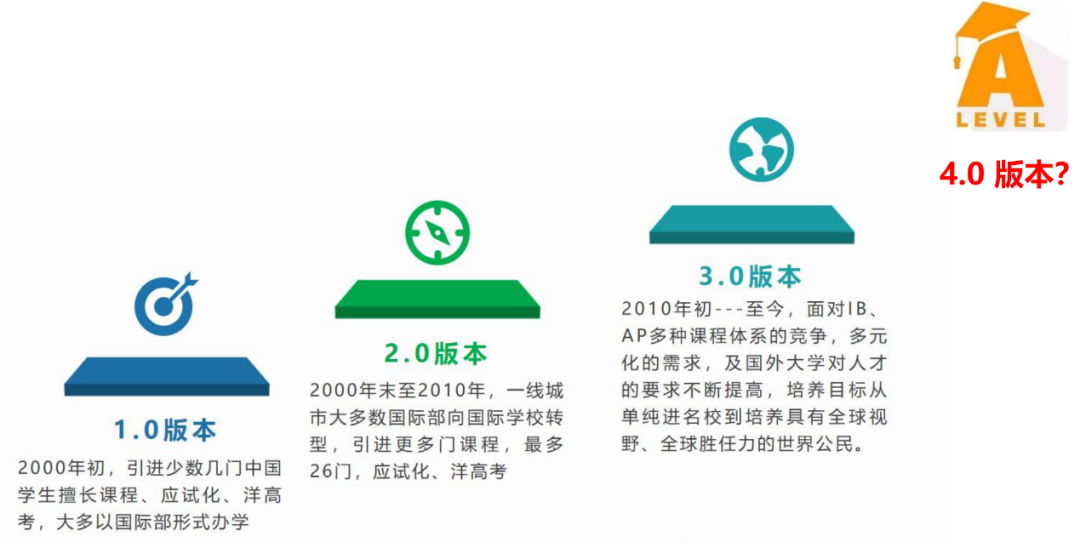 上海阿德科特学校“4.0版A Level"