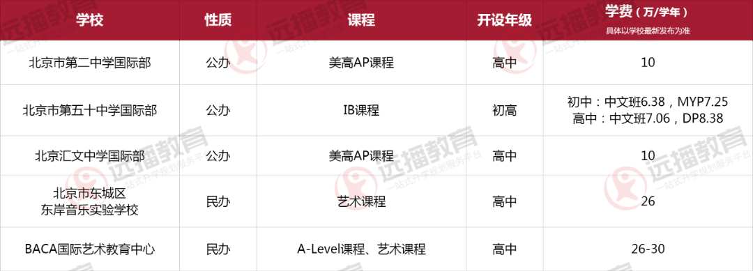 北京东城区国际化学校一览表