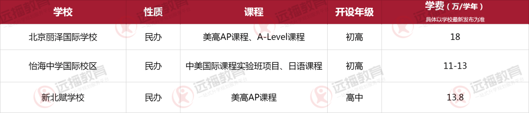 北京丰台区国际化学校一览表