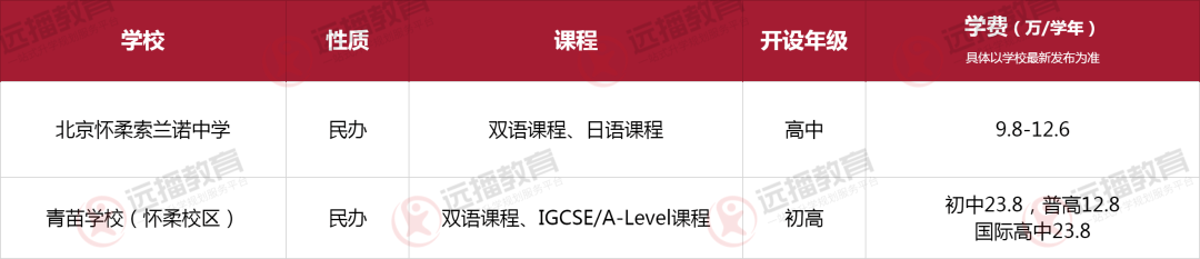 北京怀柔区国际化学校一览表