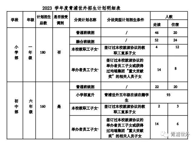 招生计划