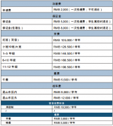 昆山加拿大外籍人员子女学校2023-2024学年秋季招生简章