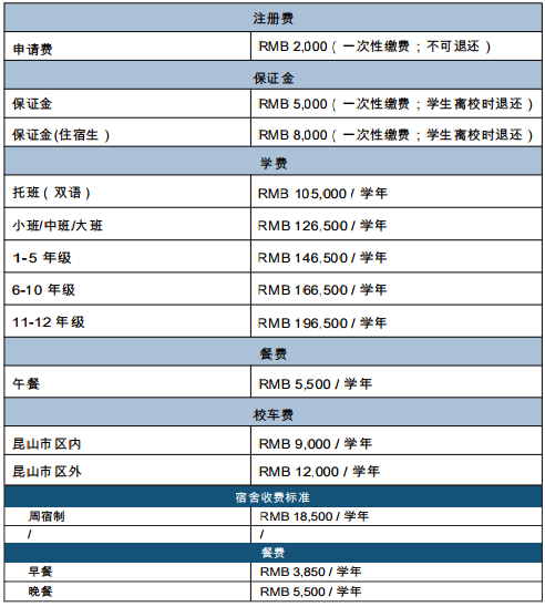 昆山加拿大外籍人员子女学校2023-2024学年费用表