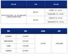 广州雷纳森英豪国际学院2023年秋季招生简章，附学费参考