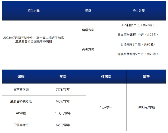 招生计划和收费参考