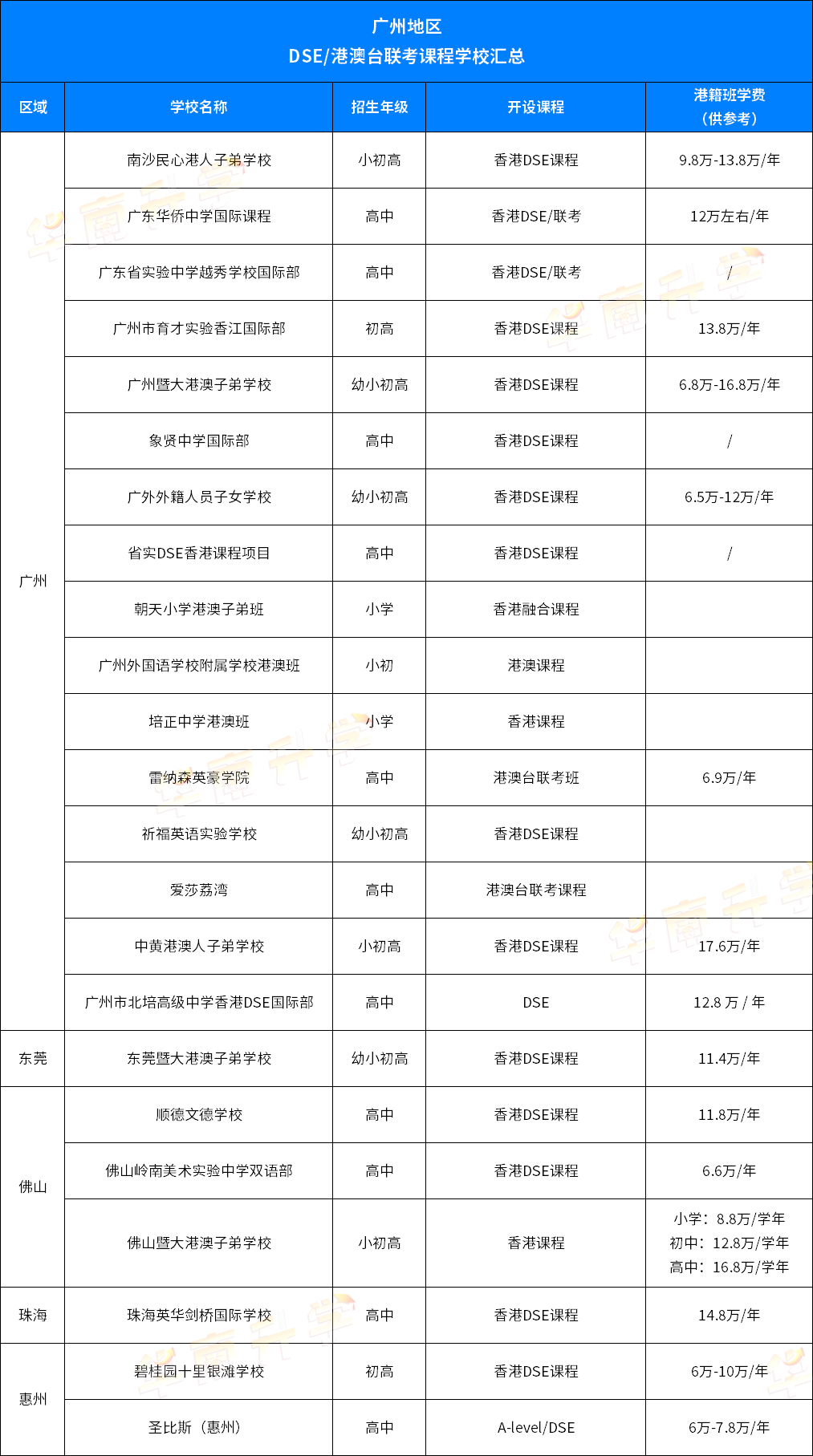 广佛地区开设DSE课程学校一览表