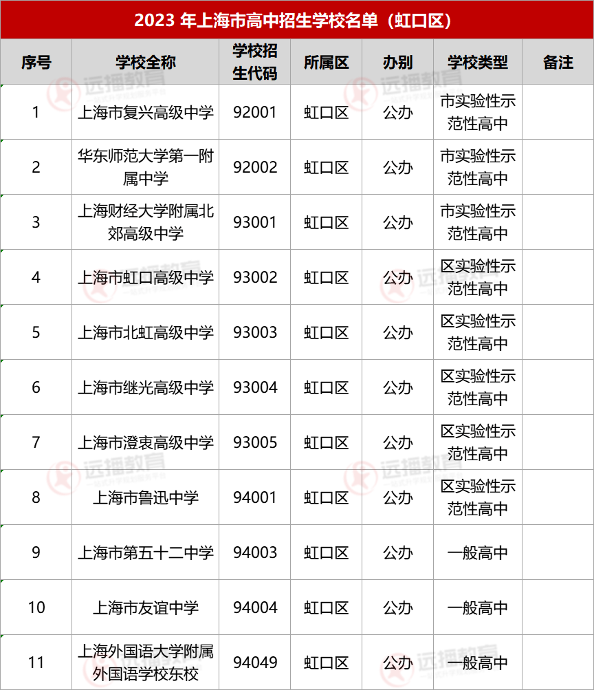 2023上海虹口区高中招生学校名单