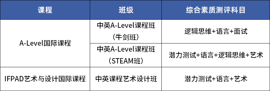 综合素质测评