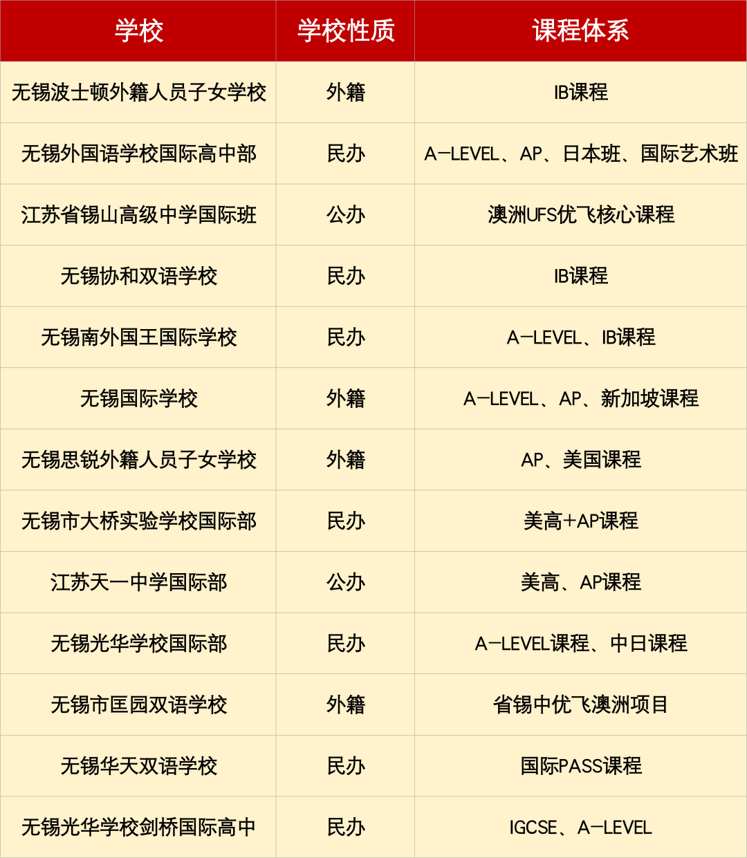 无锡热门国际学校