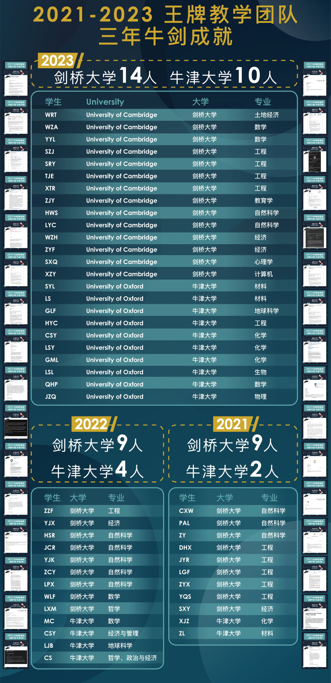 剑桥文理与剑桥艺术 剑桥文理与剑桥艺术