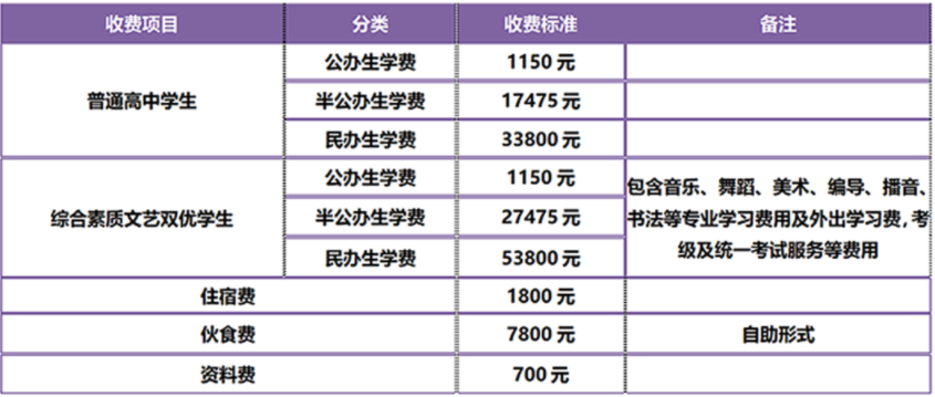 收费参考