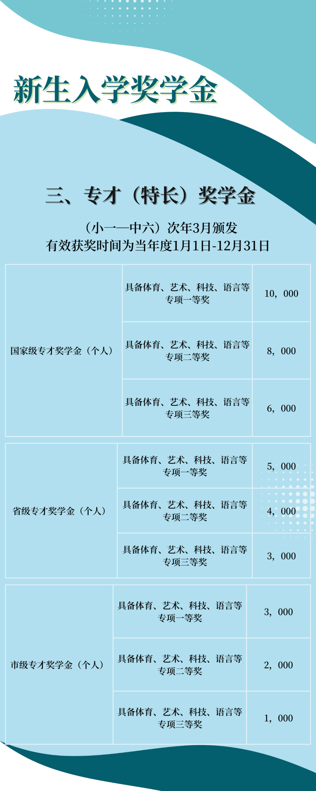 专才奖学金