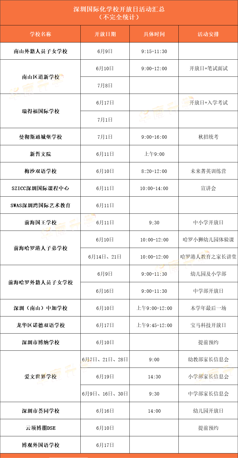 <a href='http://www.guojixuexiao.org/szschool/' target='_blank'><u>深圳国际学校</u></a>6月部分学校招生开放日