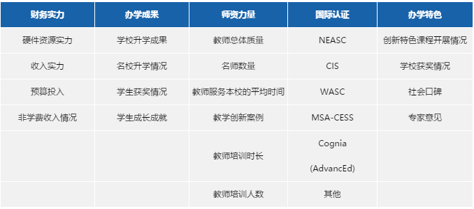 评估体系