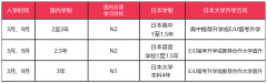 千羽鹤教育3+4日本国际高中课程2023年招生信息