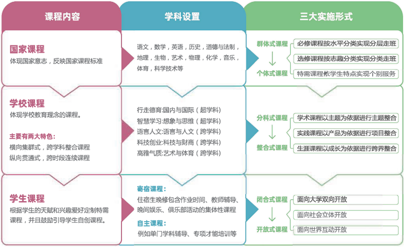 课程设置