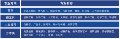 西安交通大学苏州研究院国际本硕预科中心2023年秋季招生简章